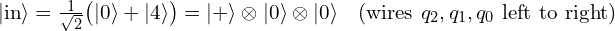 |\text{in}\rangle = \tfrac{1}{\sqrt{2}}\big(|0\rangle + |4\rangle\big) = |+\rangle \otimes |0\rangle \otimes |0\rangle \quad (\text{wires}\ q_2, q_1, q_0\ \text{left to right})