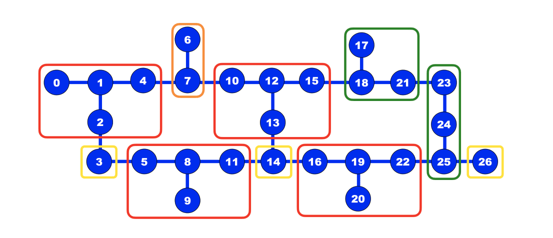 Measurement-Based Protocol Generates GHZ States on Noisy Intermediate-Scale Quantum Devices