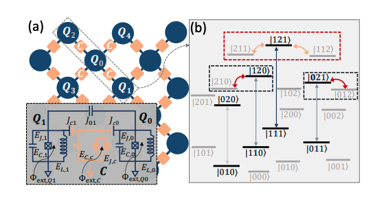 Tunable Fluxonium Qubits Demonstrate Scalable Multi-Qubit Gate Fidelity