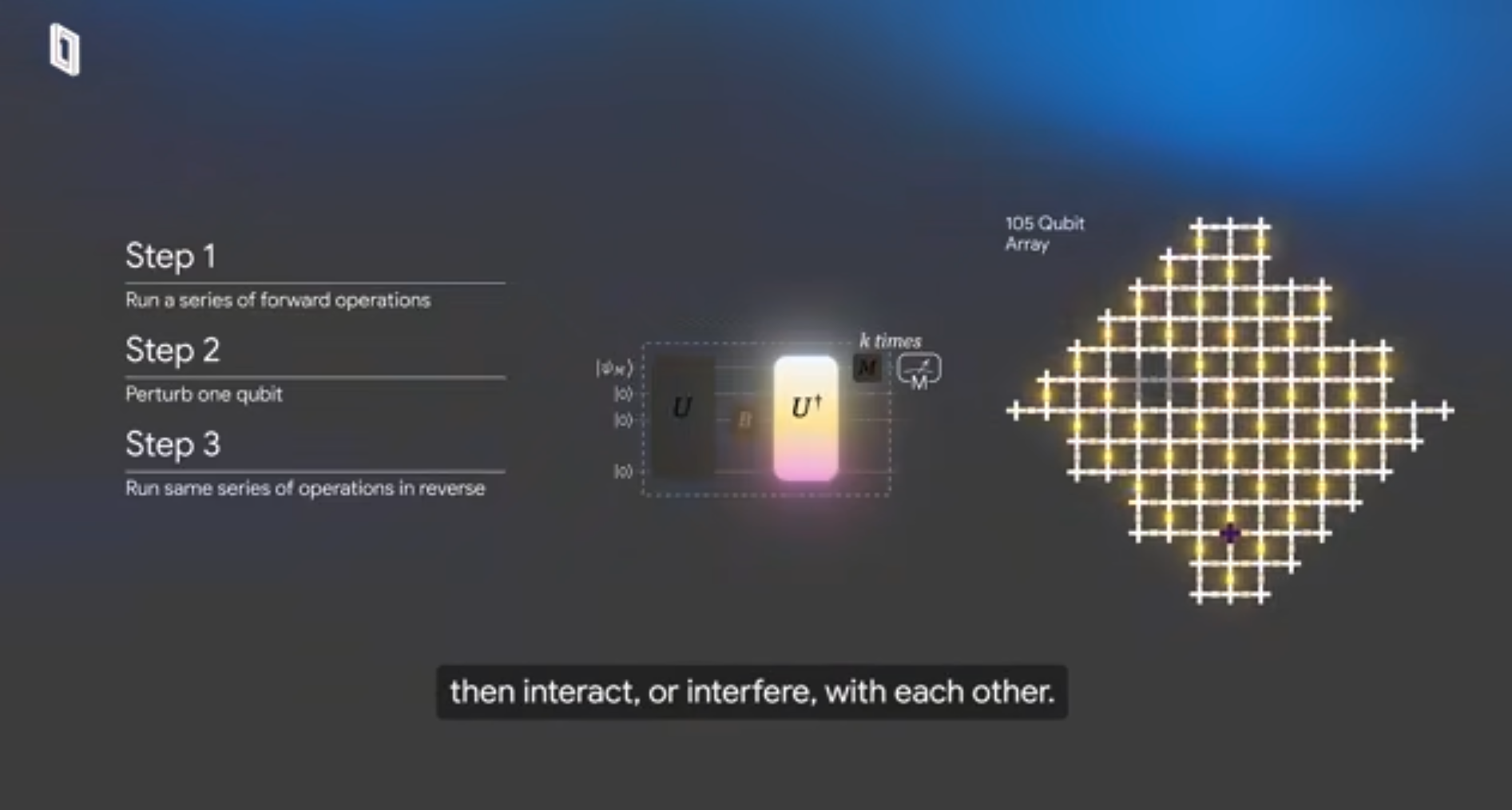 Google Quantum AI Surpasses Classical Supercomputers With Algorithm x13,000 times Faster Than Classical
