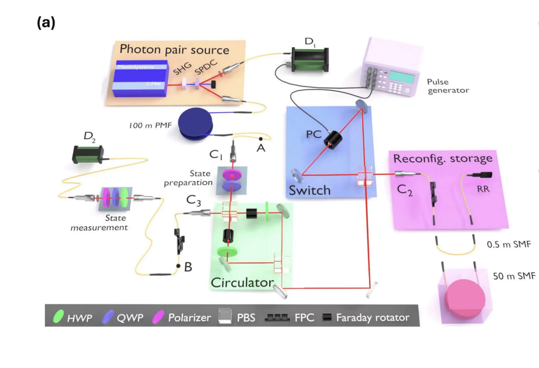 UNSW: 54% Efficiency Fiber-Coupled Quantum Memory