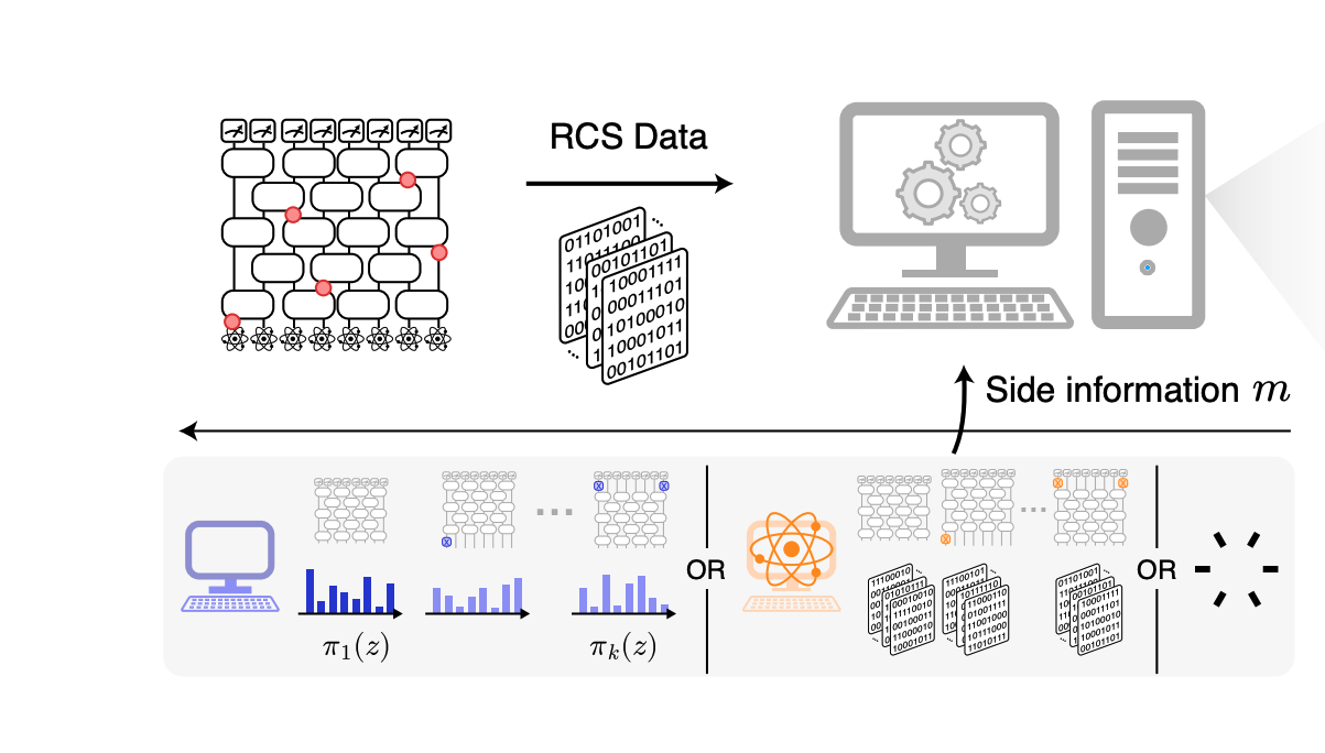 Learning from quantum random circuit sampling?
