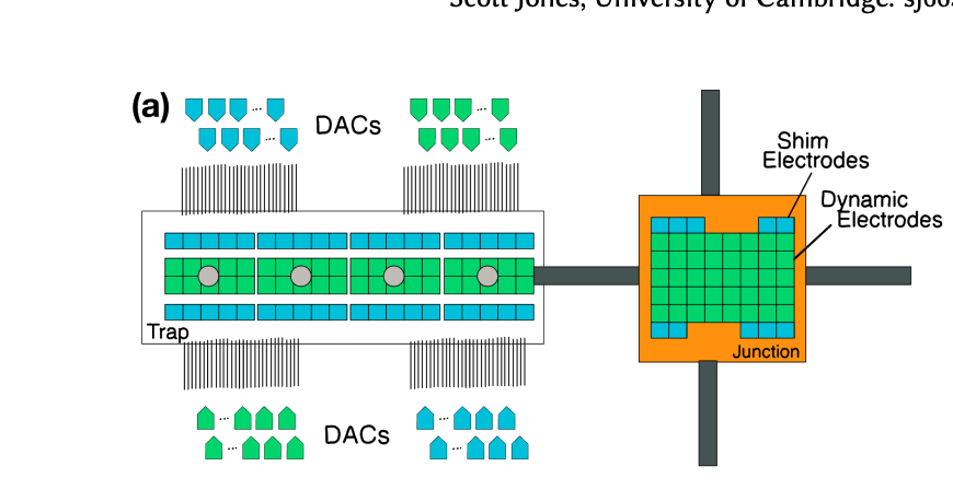 Surface Codes Architect Scalable Trapped Ion Quantum Computers with up to 60 Qubits