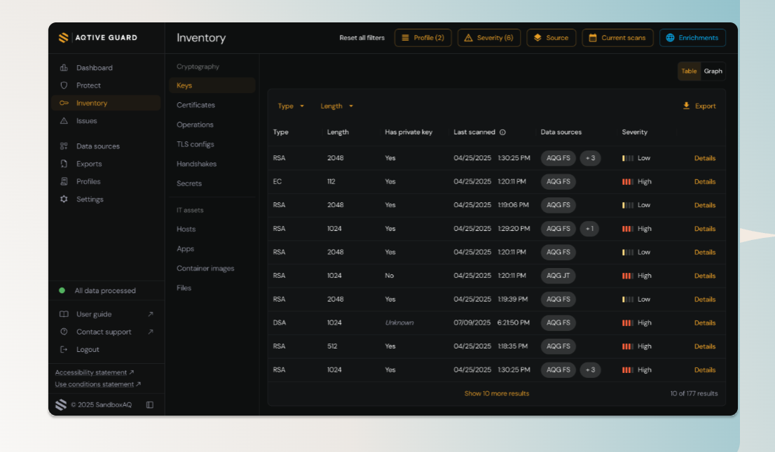 SandboxAQ Launches OpenCryptography Public Database of Cryptographic Risks in Open-Source Software
