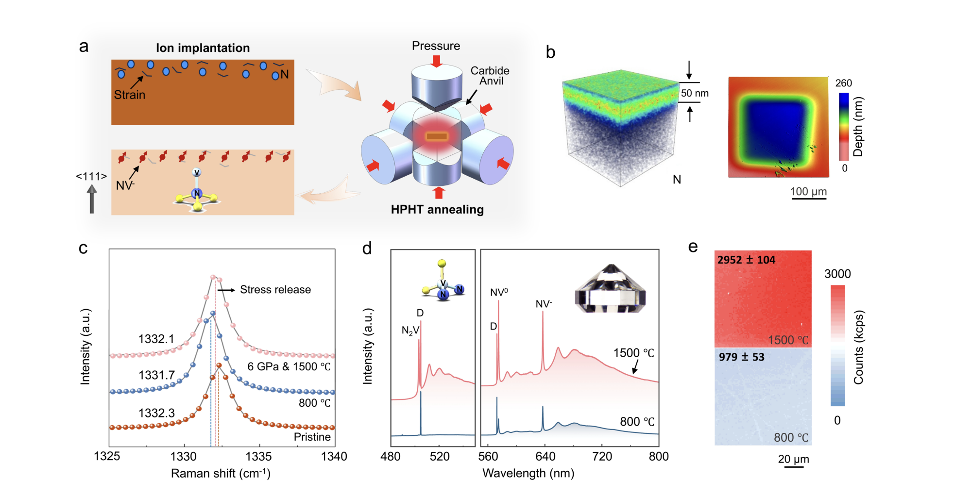 Diamond Quantum Sensing Achieves 240 GPa, Enabling Studies of Hydrogen-Rich Superconductors and Earth’s Core