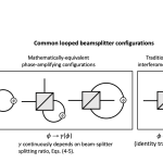 Scalar Computational Primitives with Perturbative Phase Interferometry Enable Nonlinear Operations Via Coherent Light Modulation