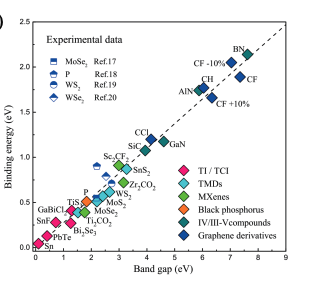 First-principles Design Advances Excitonic Insulator Research, Addressing a 60-Year Challenge