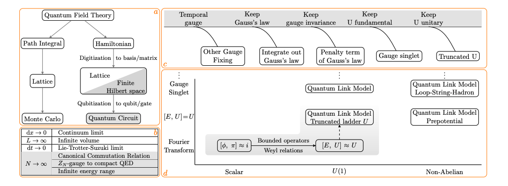 Scalable Quantum Computation of Quantum Electrodynamics Extends Simulations Beyond One Spatial Dimension