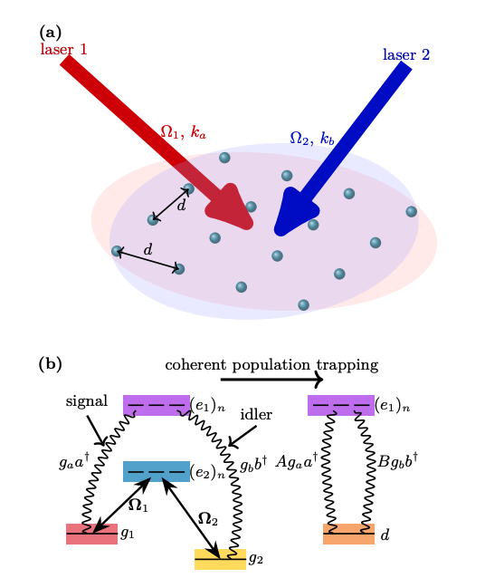Quantum Rydberg Metasurfaces Achieve Efficient, Directional Transduction with Cooperative Arrays and Potential Terahertz-to-idler Coupling