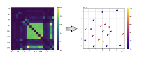 Neutral-atom Quantum Processors Achieve 84% Feature Selection Accuracy with 2.3% Redundancy Reduction