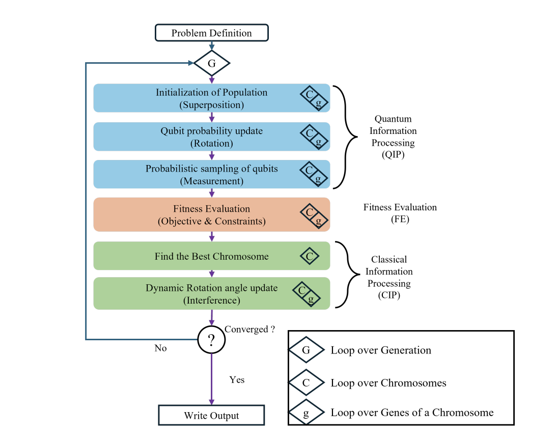 Quantum-inspired Evolutionary Optimizer on NVIDIA GPUs Accelerates Large-scale 01 Knapsack Problem Solutions