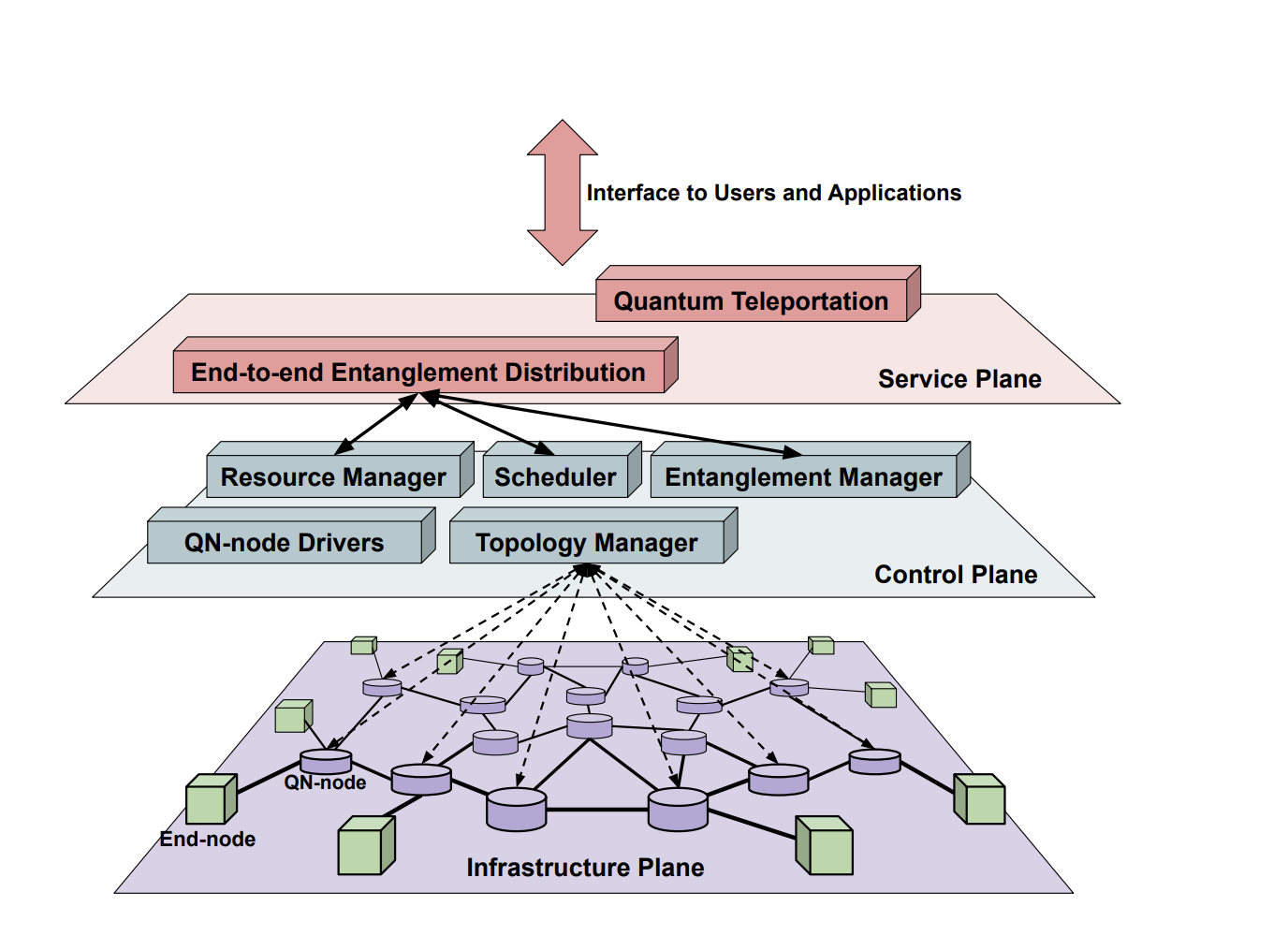 Quantum Network Applications Demonstrate 12-Hour Stable Entanglement Distribution over Campus-Scale Testbed