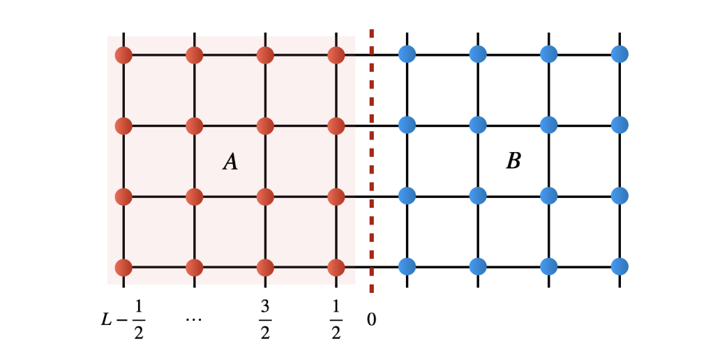 Quantum Monte Carlo Study Reconstructs Entanglement Hamiltonian on Lattices, Exploring Limits of the Bisognano-Wichmann Form