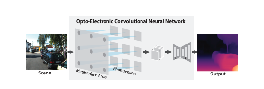 Opto-electronic Convolutional Neural Networks Achieve Twice the Accuracy Via Direct Kernel Optimization
