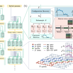 Quantum Processor and 152,064 Classical Nodes Compute Electronic Structure at Full Scale
