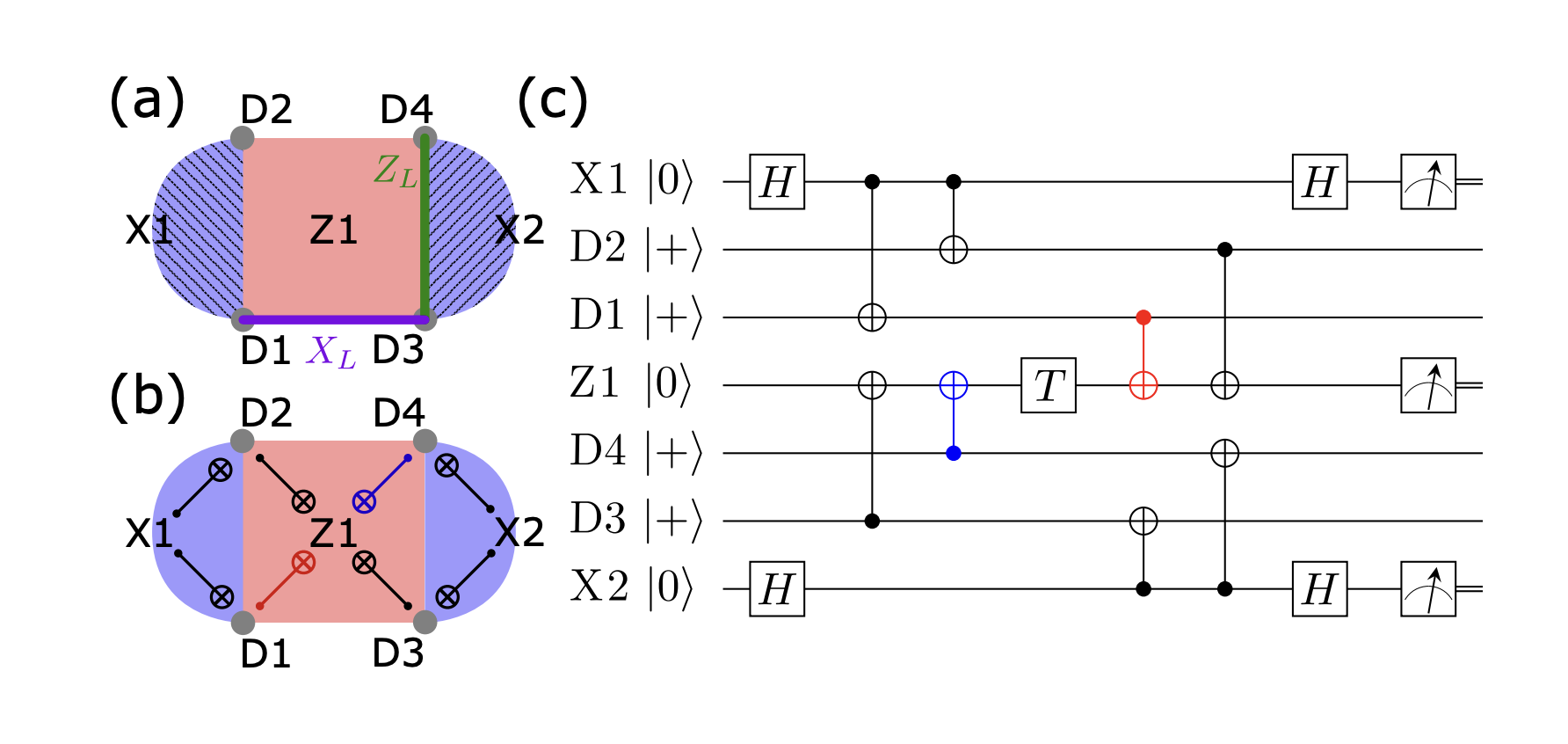 Erasure Qubits Improve Magic State Injection for Quantum Computing