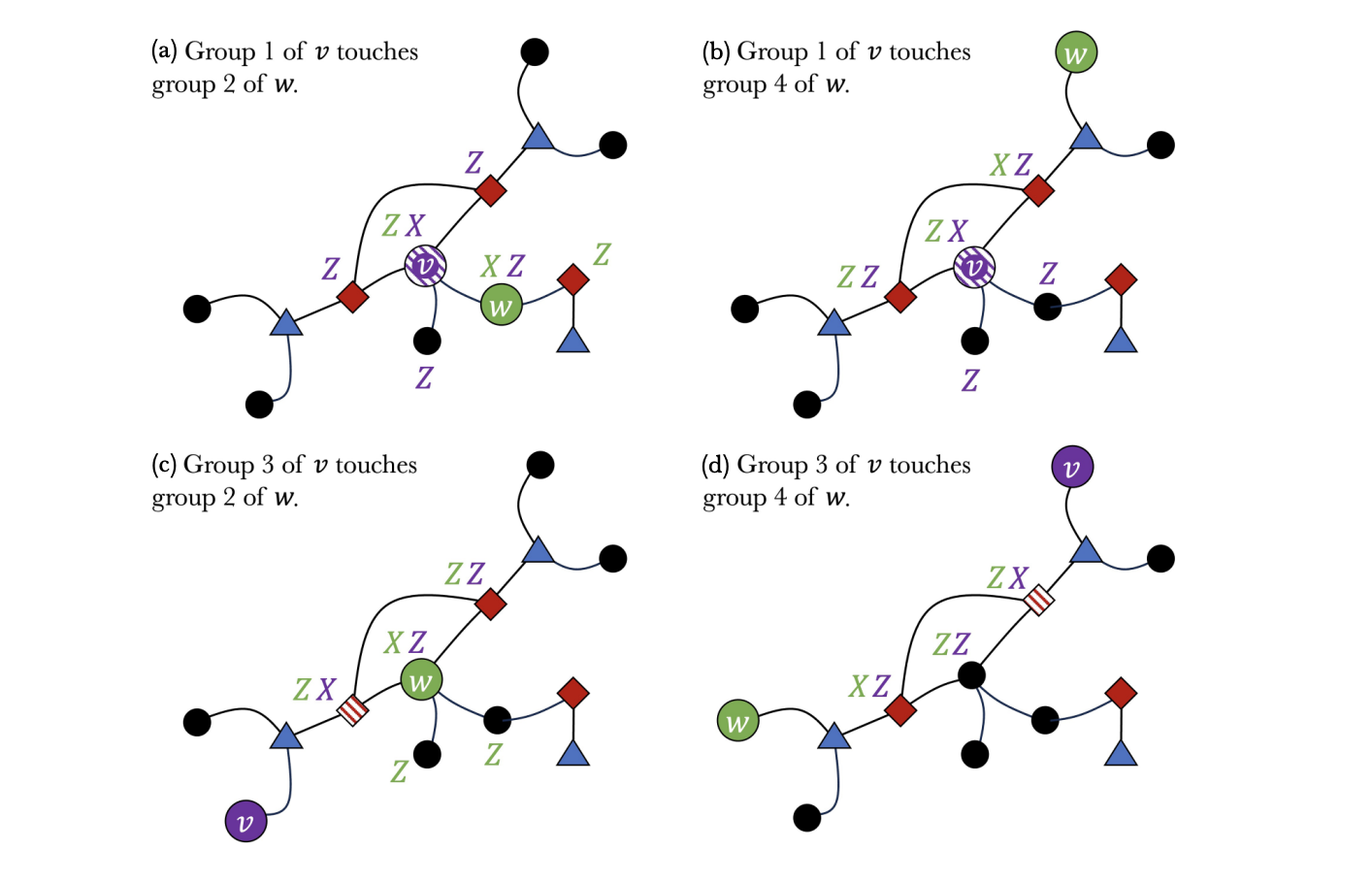 Graph Representation Advances Stabilizer Code Construction & Algorithms