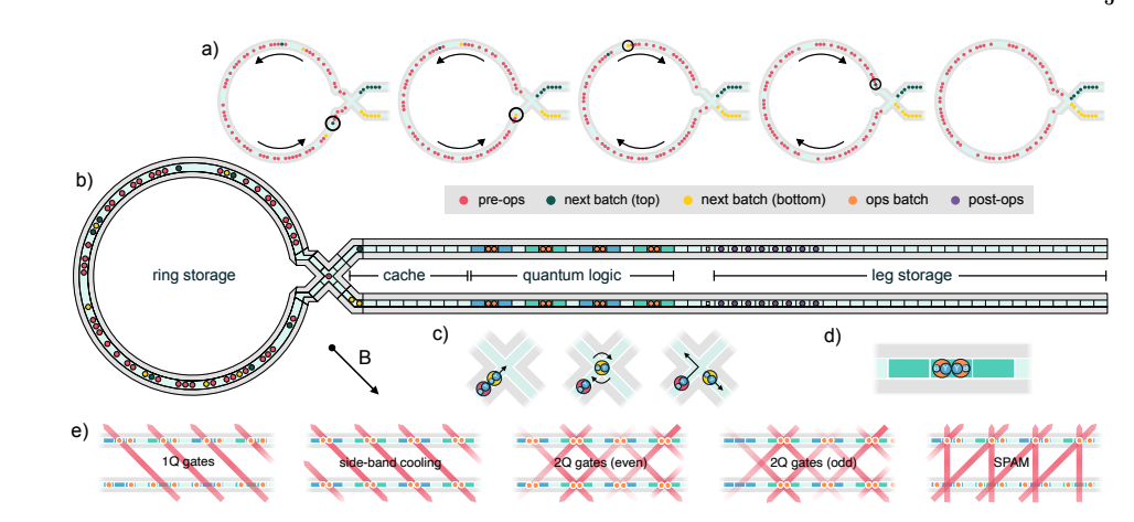 Quantum Zeitgeist 2025 Year In Review Helios: Quantinuumโs 98-Qubit Leap Towards Scalable Quantum Computing