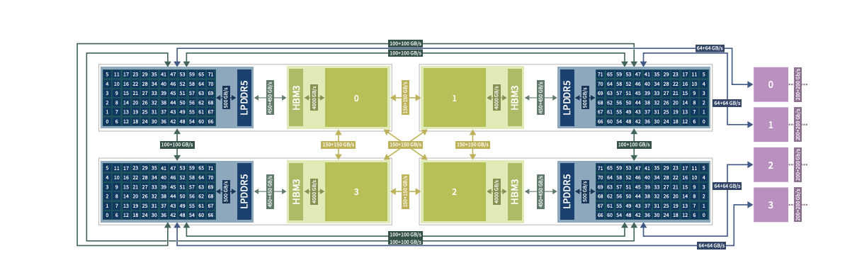 Europe’s Supercomputer Simulates 50 Qubits Universally