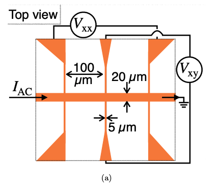 Dopant Layers in Silicon Demonstrate Tunable Metal-to-Insulator Transition at Atomic Scale