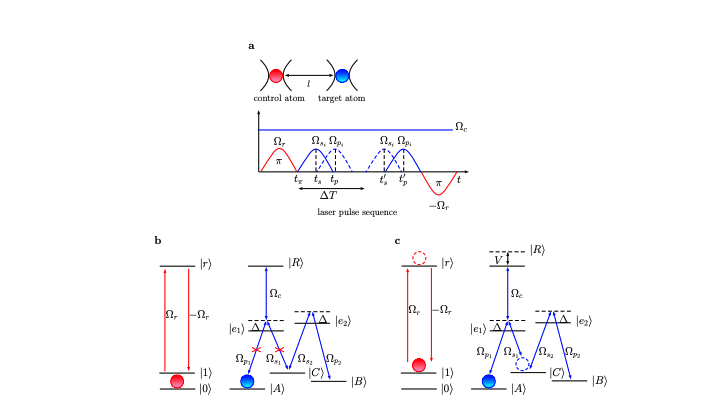 Neutral-atom Quantum Computation Achieves 98% to 99% Fidelity Using Multi-qubit Geometric Gates Via Adiabatic Passage
