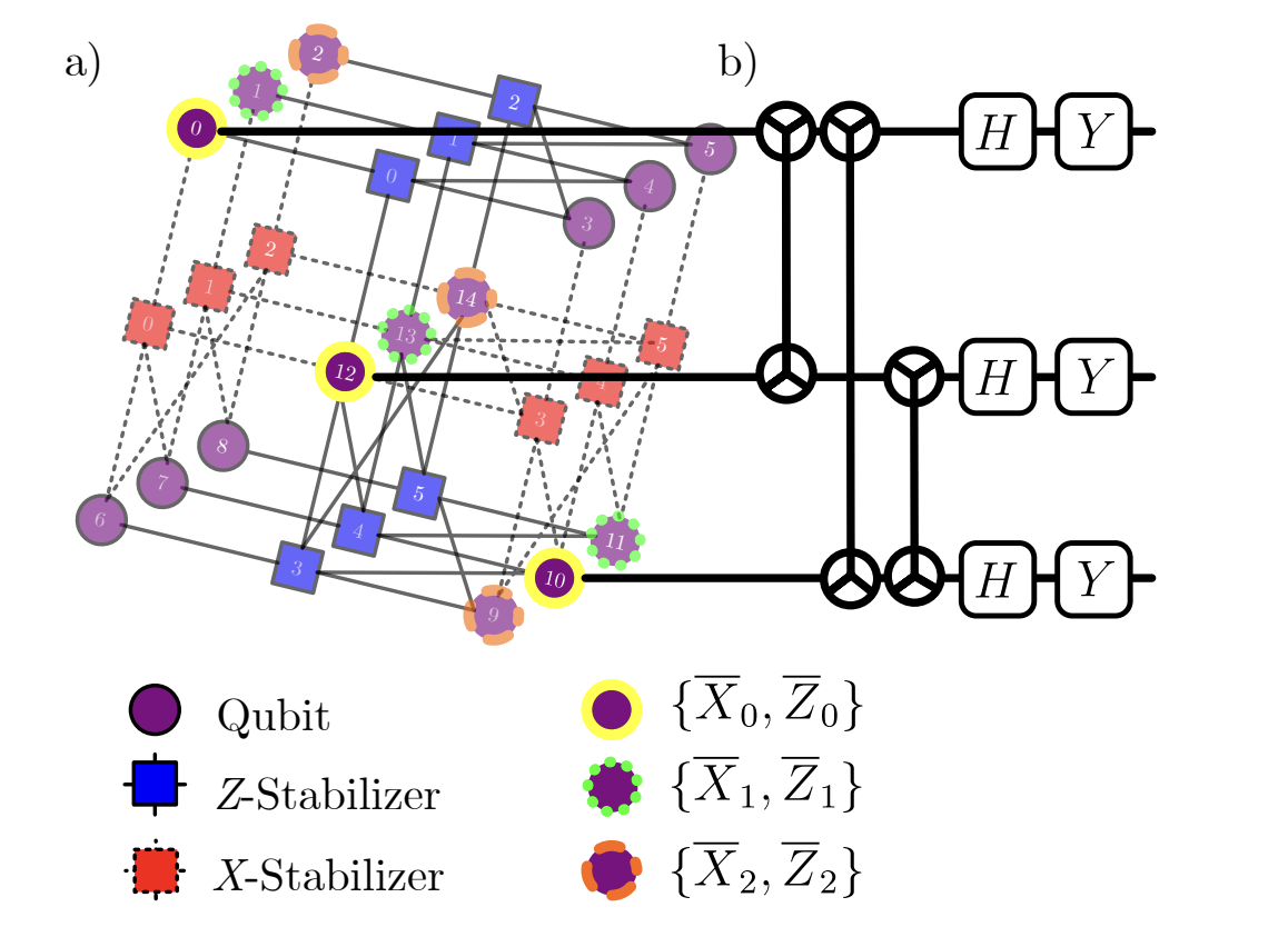 Addressable Quantum Gate Operations Enable Fault-Tolerance for Lift-Connected Surface Codes with Low Qubit Overhead