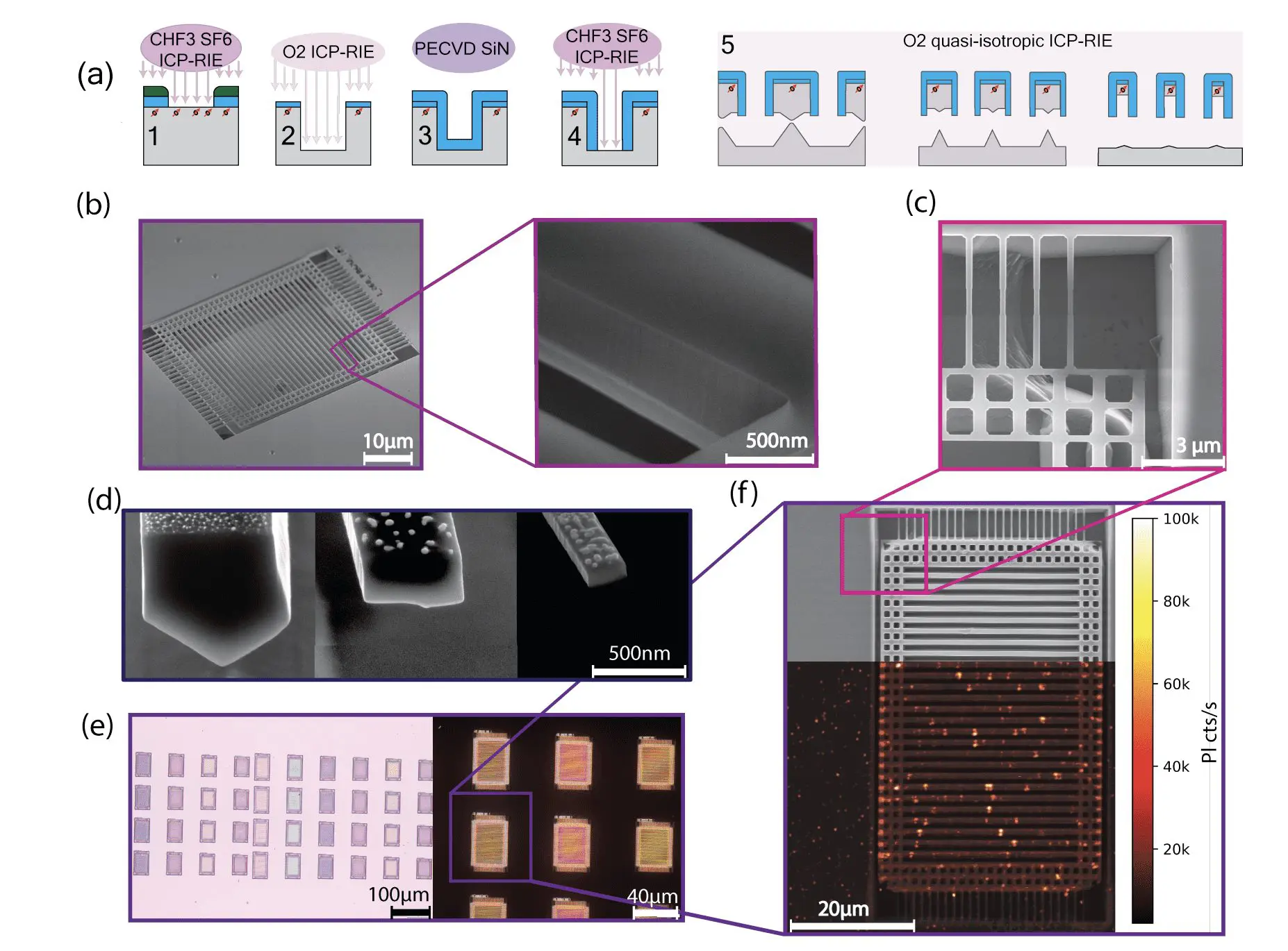 Diamond Membranes Preserve Quantum Sensing