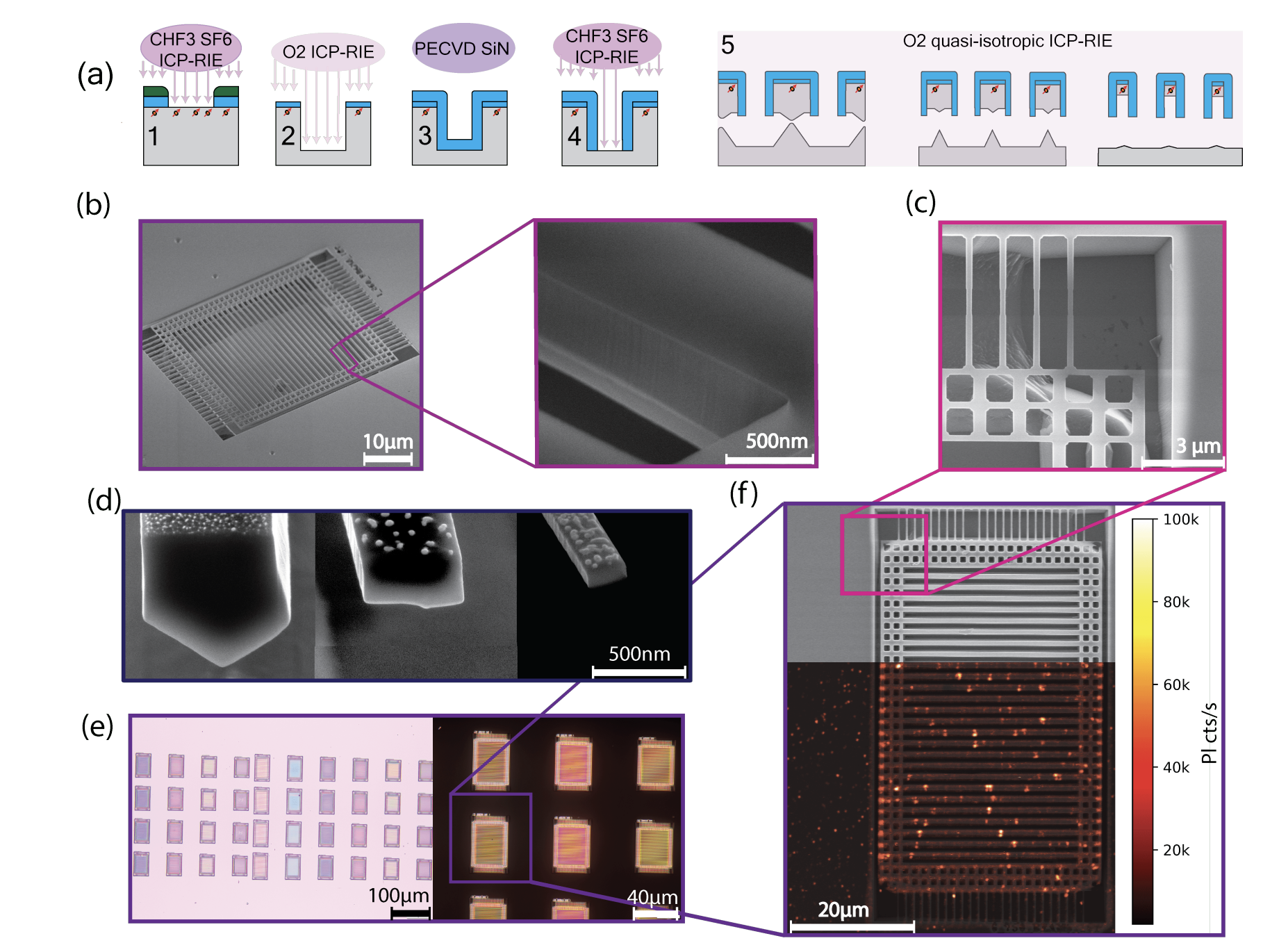 High-quality Nanostructured Diamond Membranes Preserve Quantum Sensing Properties Within Nanometers of the Surface