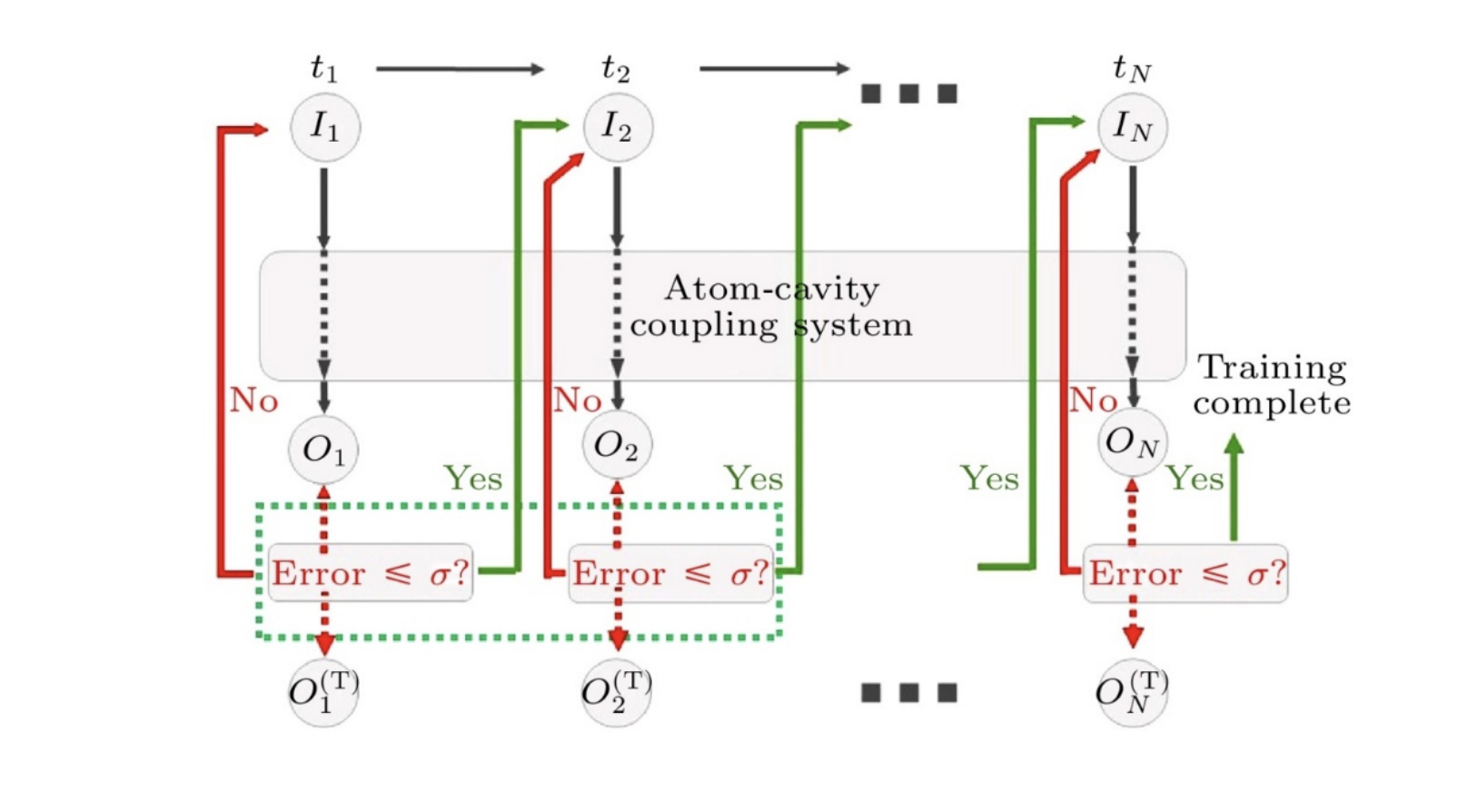 Artificial Intelligence Empowers Quantum Communication and Sensing Systems for Enhanced Security and Ultra-High Sensitivity