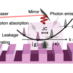 Ultrafast Quantum Gates with Fully Quantized Free-Electron Quantum Optics Enable Universal Quantum Computation