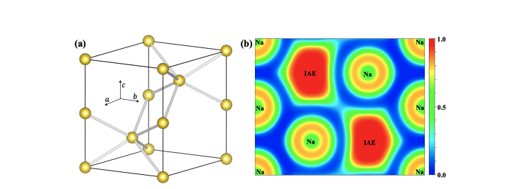 Potential-barrier Affinity Drives Interatomic Electron Accumulation, Overturning Electride Formation Theories