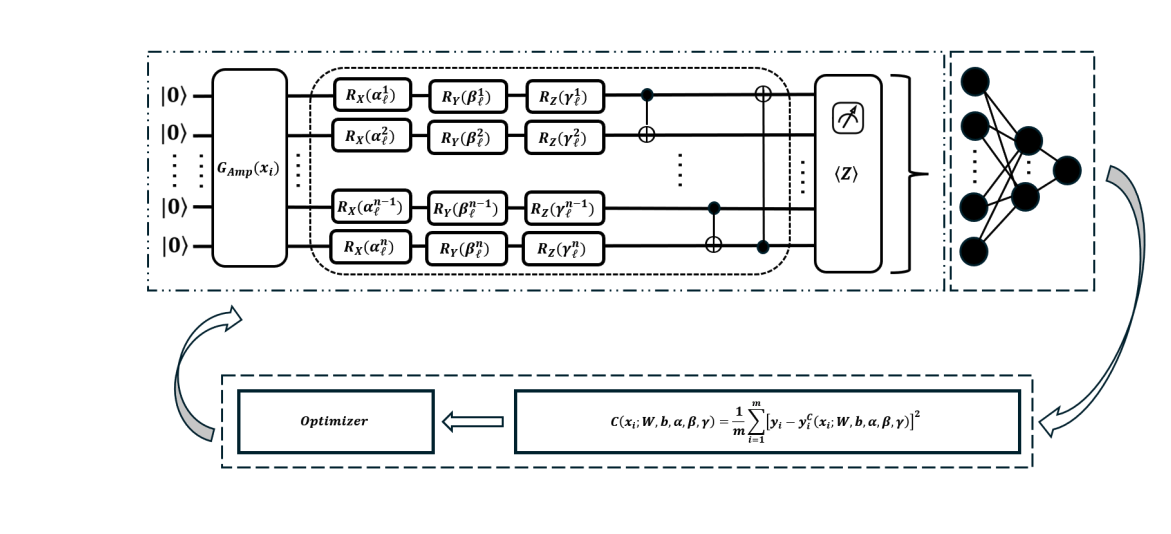 Hybrid Variational Quantum Circuit Classifies Four-Qubit States, Enabling Entanglement Orbit Learning