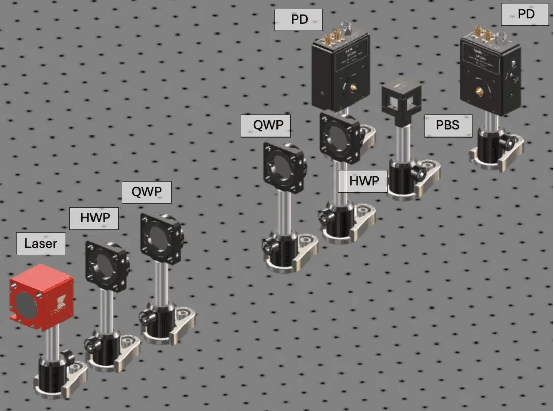 Six-State QKD Emulation Uses Pulsed Lasers