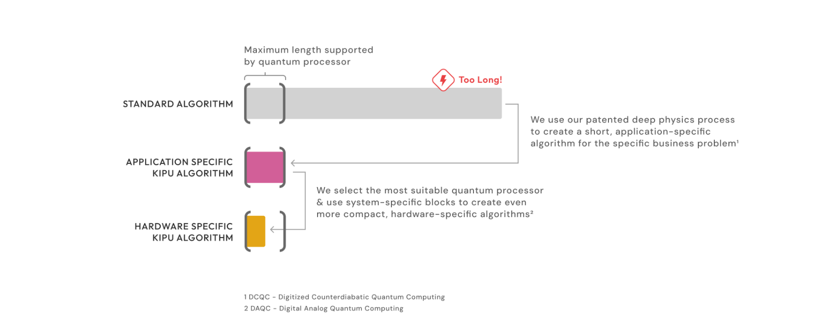 Kipu Quantum Expands IBM Collaboration, Offers Full Quantum Support