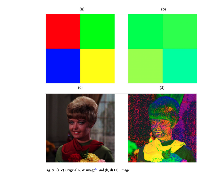 New Quantum Image Model Improves Storage
