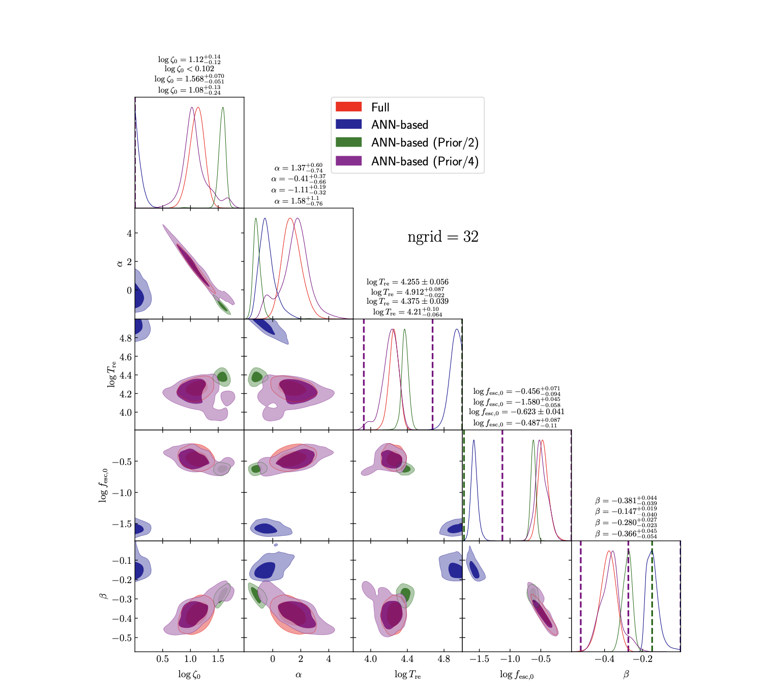 Script Emulator Achieves, Predictive Accuracy, Accelerating Epoch of Reionization Constraints with Machine Learning