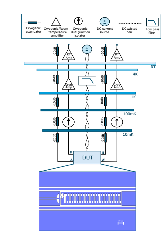 Quantum Microwave Router Cell Achieves Coherent 6GHz Photon Transfer at 10mK with Scalable Design