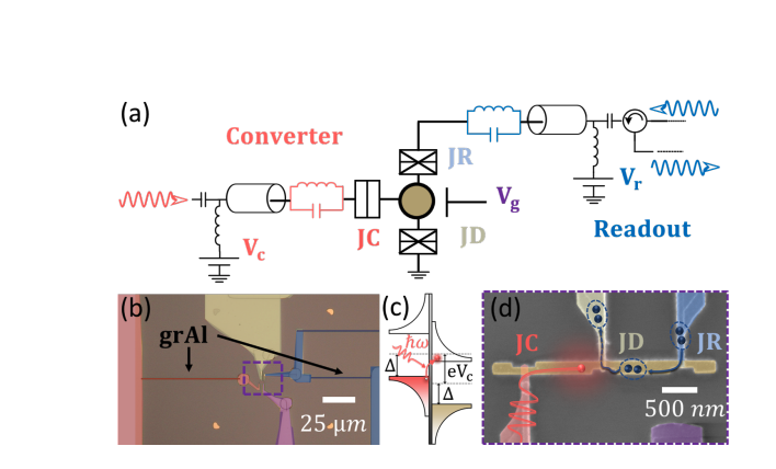 Fast Microwave Photon Detection Achieves 10% Efficiency Via Photo-assisted Quasiparticle Tunneling
