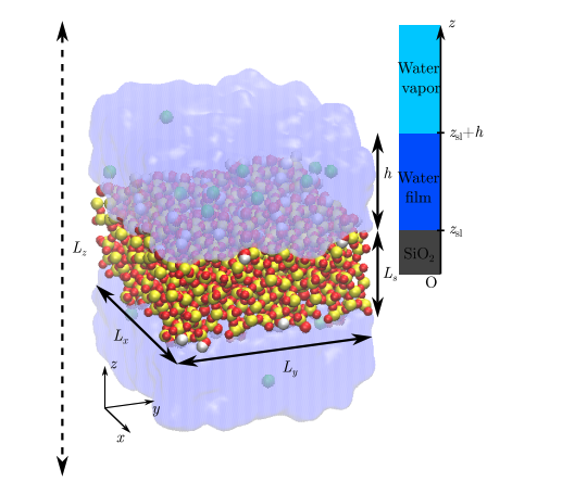 Molecular Dynamics Reveals Friction’s Key Role in Ultra-Confined Ionic Transport Within Sub-Nanometer Wetting Films