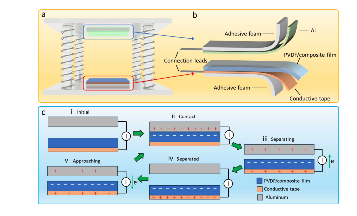 Ferroelectric Nematic Liquid Crystals Boost Triboelectric Nanogenerator Charge Density, Enabling Enhanced Self-Powered Systems