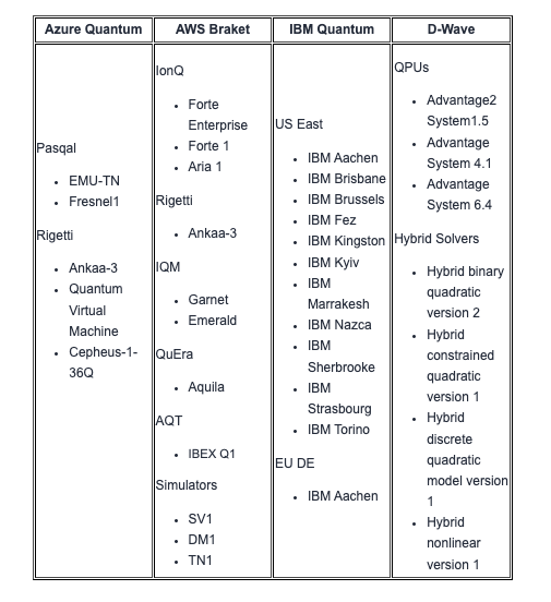 UK SparQ Access Programme Opens for Quantum Computing Users