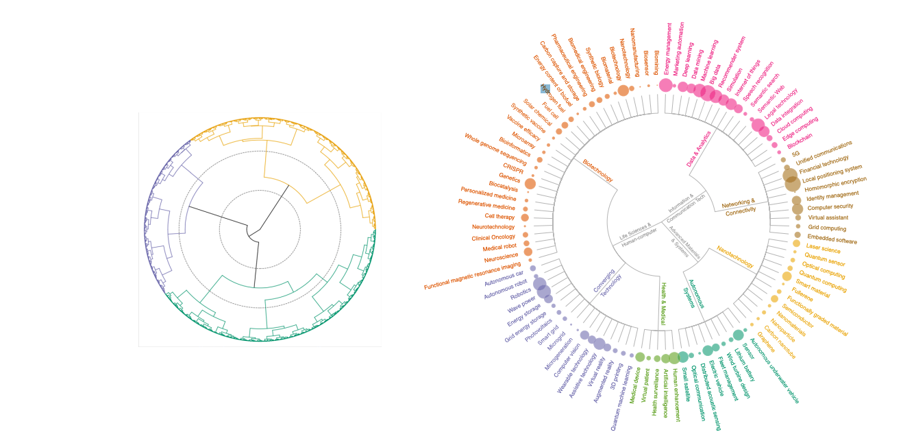 Cosmos 1.0: Tracking Technology Trends