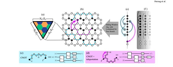 Exploiting Movable Logical Qubits Enables Reduced Circuit Depth for Lattice Surgery Compilation in Quantum Computation