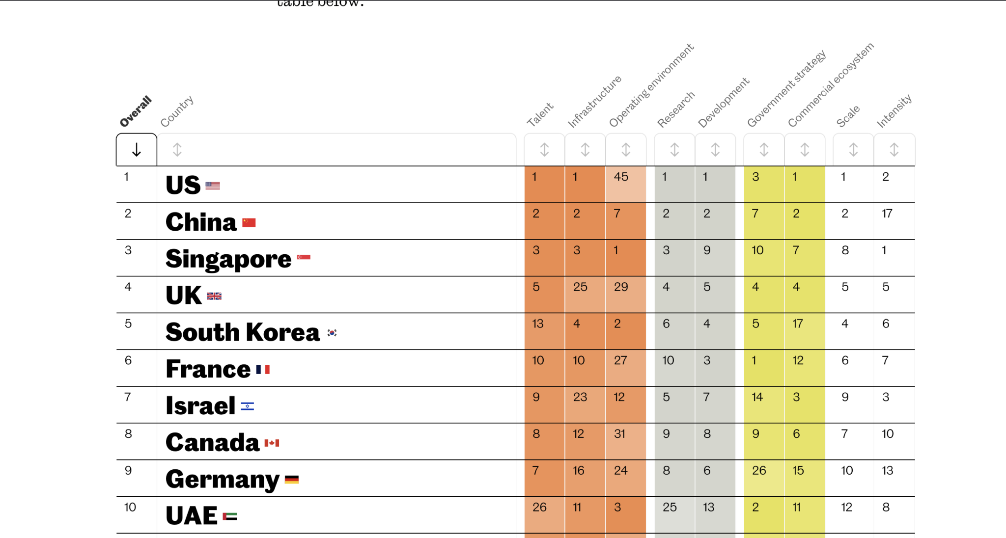 New Global AI Ranking Places Britain 4th Place