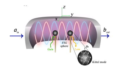 Pseudo-Hermitian Magnon-Cavity Coupling Reveals Exceptional Points and Energy Level Control
