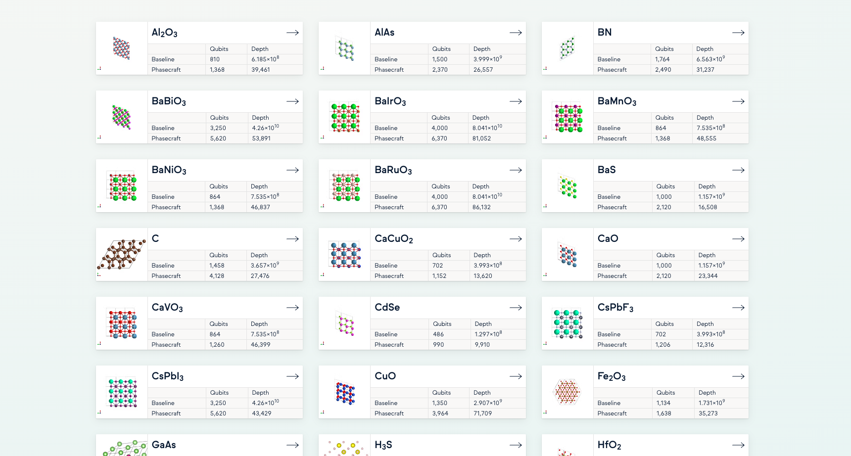 Phasecraft’s Algorithms Compete in $5M XPRIZE, Backed by Google