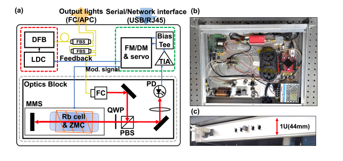 Rack-Mountable Optical Frequency Reference Module Enables Stable, Reproducible Precision Measurements