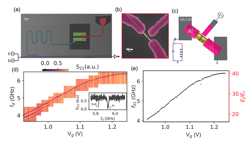 InAs Nanowire Transmons Demonstrate Coherence Times of 27 Microseconds and 1. 8