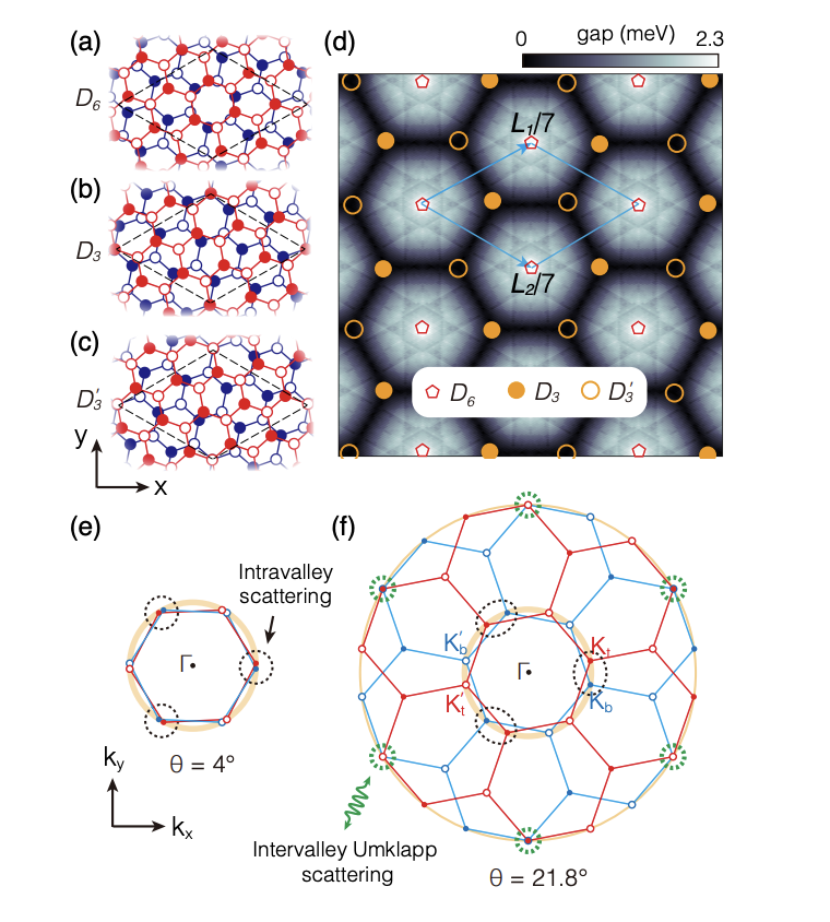 Large-Angle Twistronics Reveals Topological States and Chiral Coupling in van der Waals
