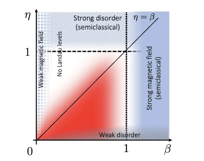 Magnetic Landscape Reveals Electronic State Localization in the Integer Quantum Hall Effect